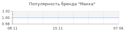 Популярность Макка