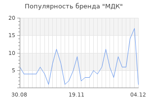 Популярность бренда МДК