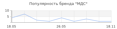 Популярность МДС