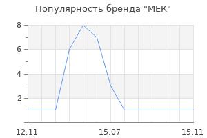 Популярность бренда МЕК