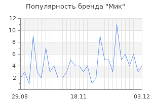 Популярность бренда мик