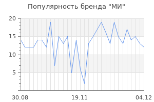 Популярность бренда ми