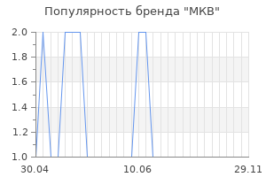 Популярность бренда МКВ