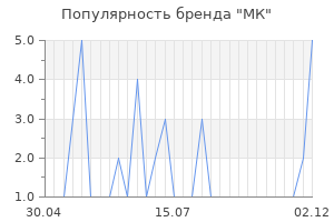 Популярность бренда мк