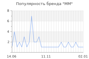 Популярность бренда мм