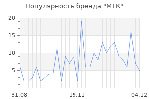 Популярность бренда мтк