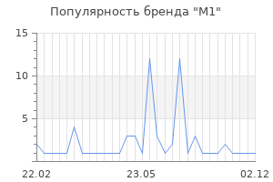 Популярность бренда М1