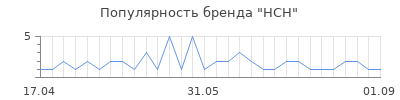 Популярность НСН
