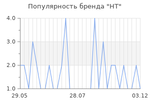 Популярность бренда НТ