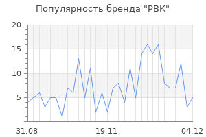 Популярность бренда рвк