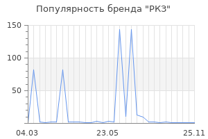 Популярность бренда РКЗ