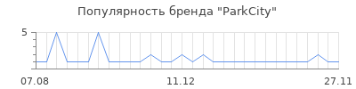 Популярность рarkсity