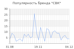 Популярность бренда свк