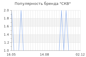 Популярность бренда скв