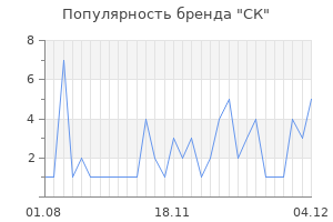 Популярность бренда ск