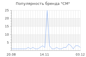 Популярность бренда см