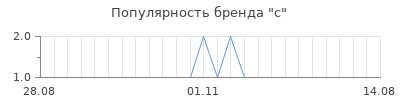 Популярность с