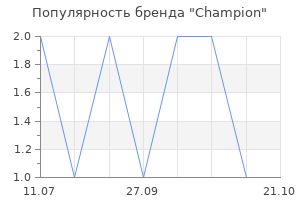 Популярность бренда сhampion