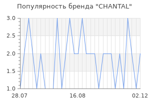 Популярность бренда сhantal