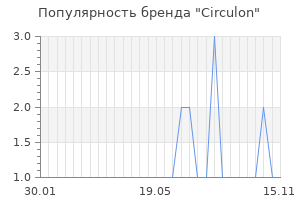 Популярность бренда сirculon