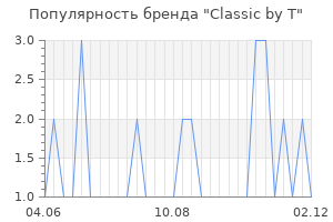 Популярность бренда Сlassic by T