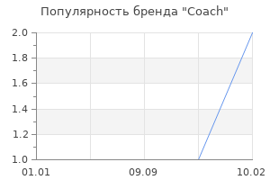 Популярность бренда сoach