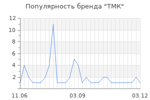 Популярность бренда ТМК