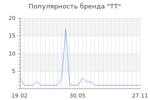 Популярность бренда ТТ