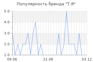 Популярность бренда т я