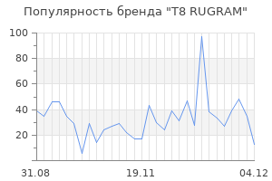 Популярность бренда т8 rugram