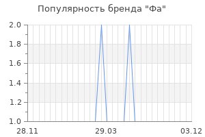 Популярность бренда фа