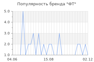 Популярность бренда ФТ