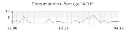 Популярность хсн