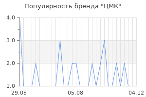 Популярность бренда ЦМК