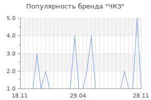 Популярность бренда ЧКЗ