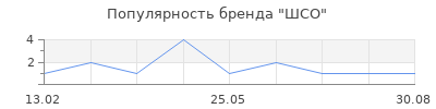 Популярность ШСО