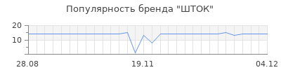Популярность шток