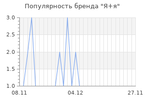 Популярность бренда я я