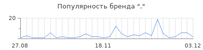 Популярность .