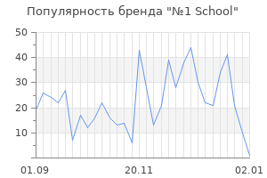 Популярность бренда 1 school