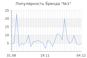 Популярность бренда 1