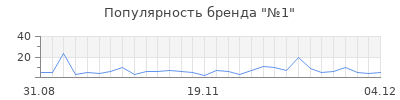 Популярность 1