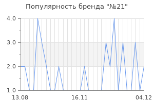 Популярность бренда 21