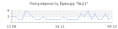 Популярность 21