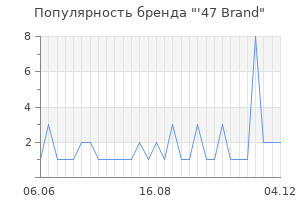 Популярность бренда '47 Brand