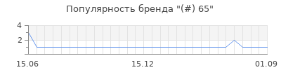 Популярность 65