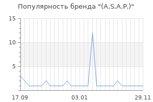 Популярность бренда a s a p