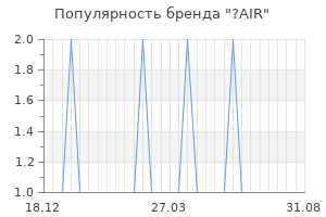 Популярность бренда air