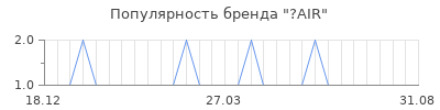 Популярность air