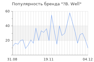 Популярность бренда b well